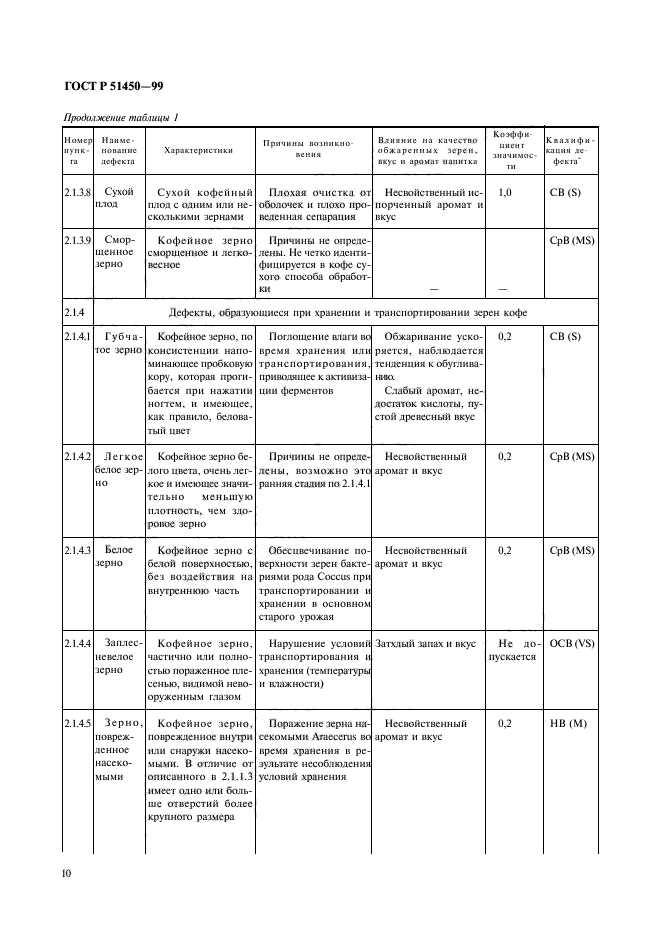 ГОСТ Р 51450-99