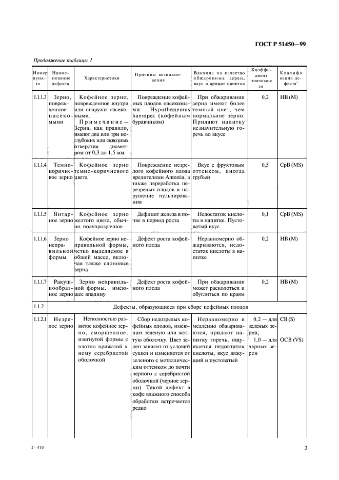 ГОСТ Р 51450-99