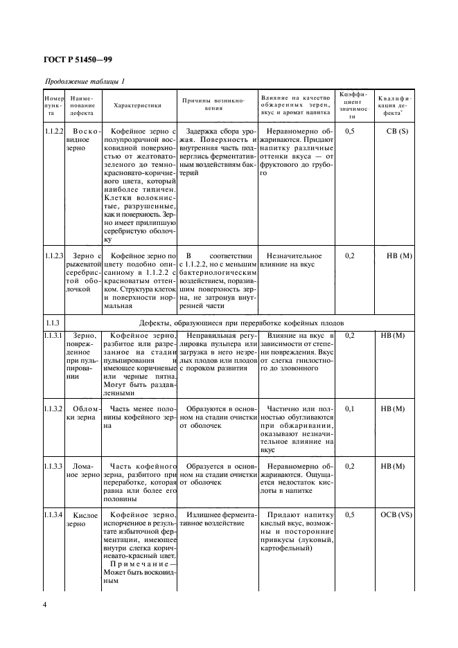 ГОСТ Р 51450-99