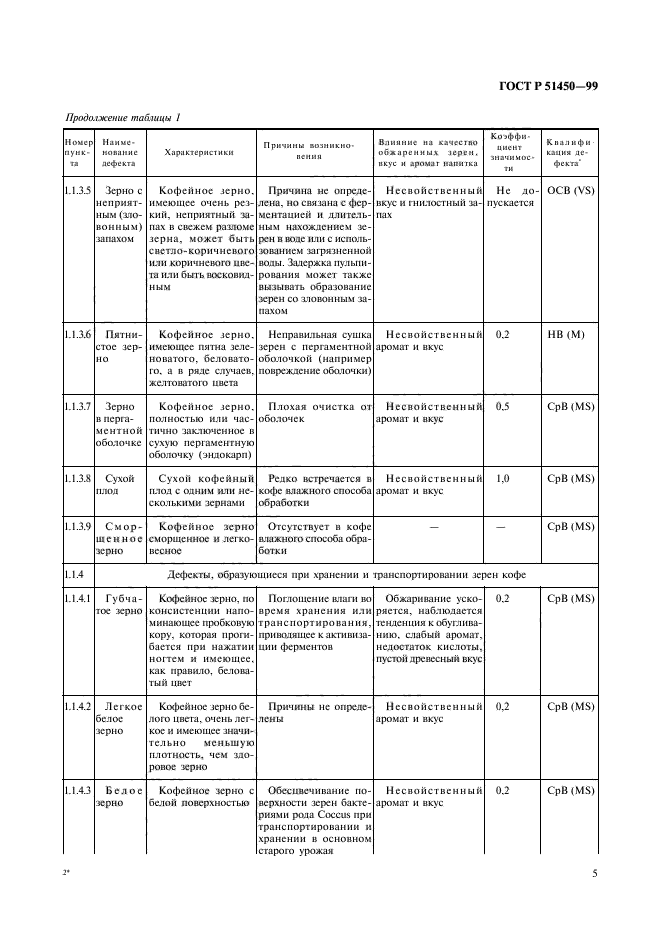 ГОСТ Р 51450-99