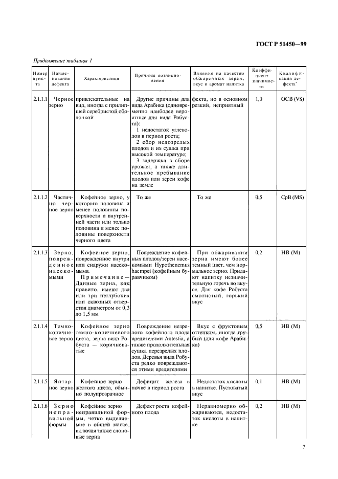 ГОСТ Р 51450-99