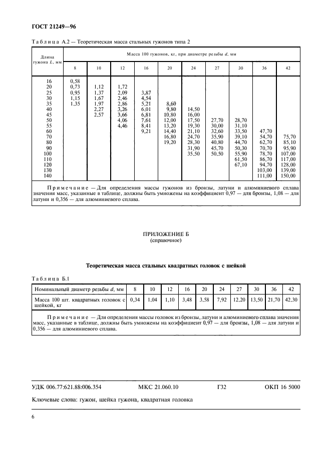 ГОСТ 21249-96