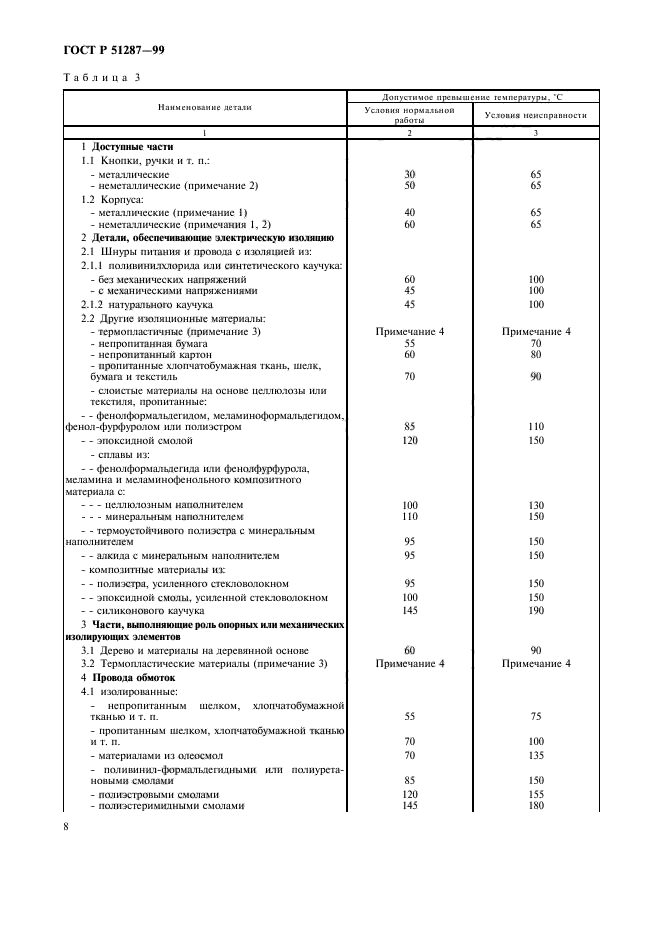 ГОСТ Р 51287-99