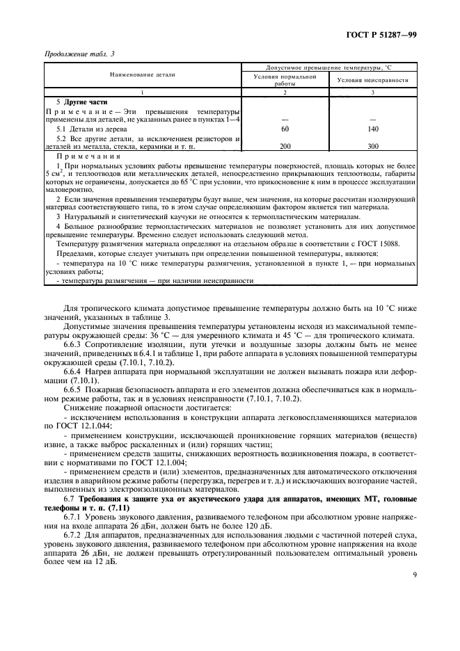 ГОСТ Р 51287-99