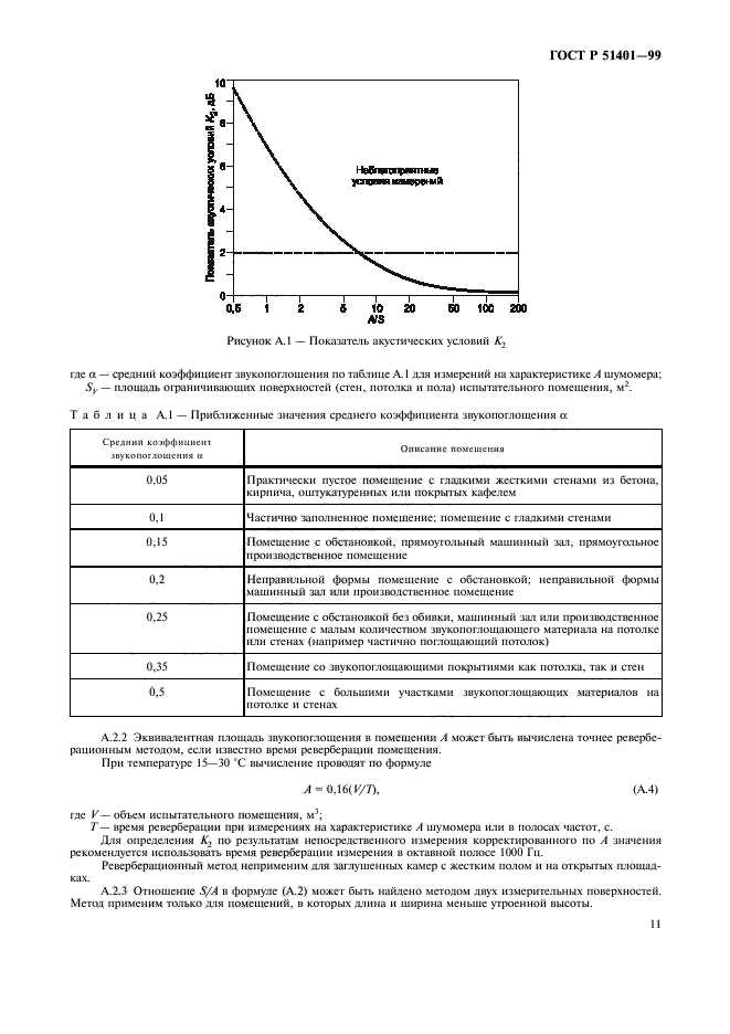 ГОСТ Р 51401-99