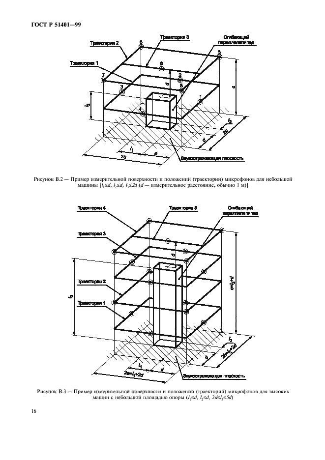 ГОСТ Р 51401-99