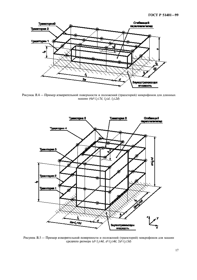 ГОСТ Р 51401-99