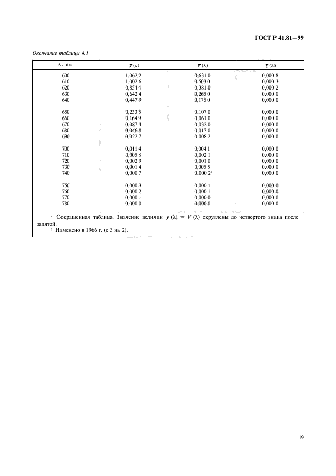 ГОСТ Р 41.81-99