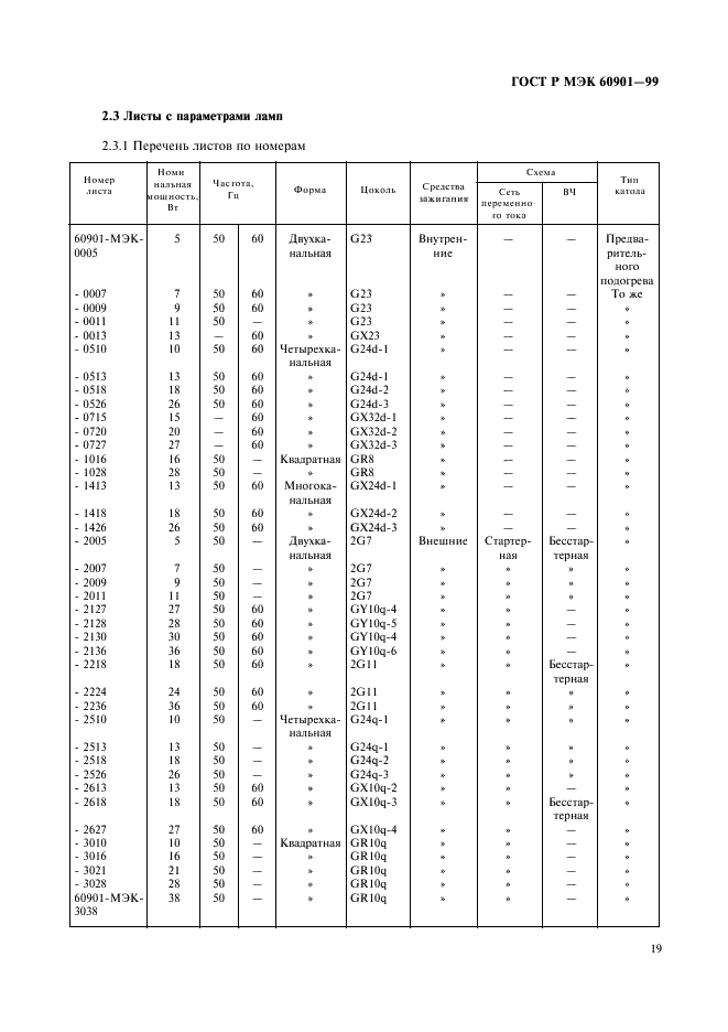 ГОСТ Р МЭК 60901-99