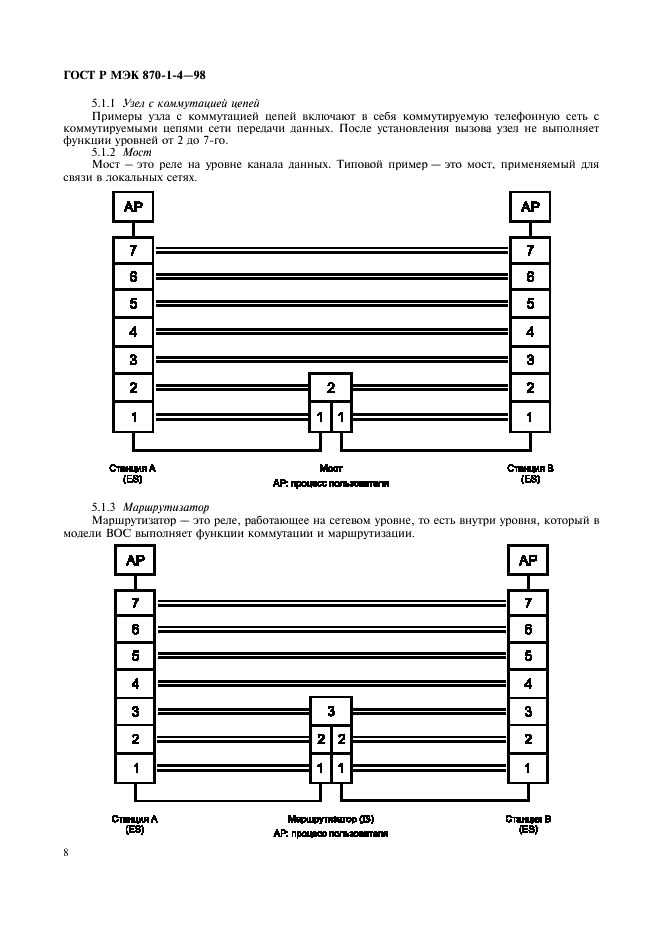 ГОСТ Р МЭК 870-1-4-98