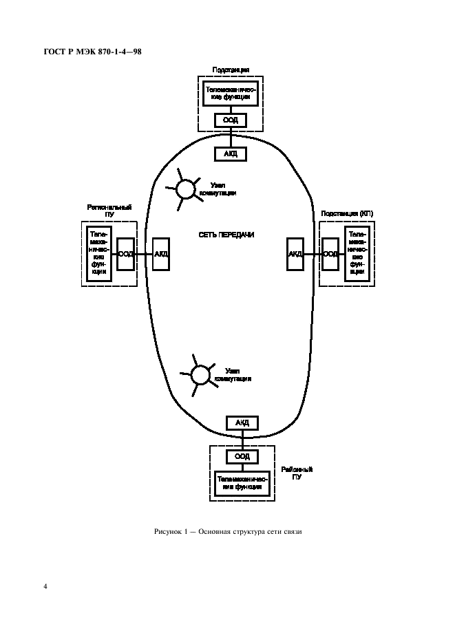 ГОСТ Р МЭК 870-1-4-98