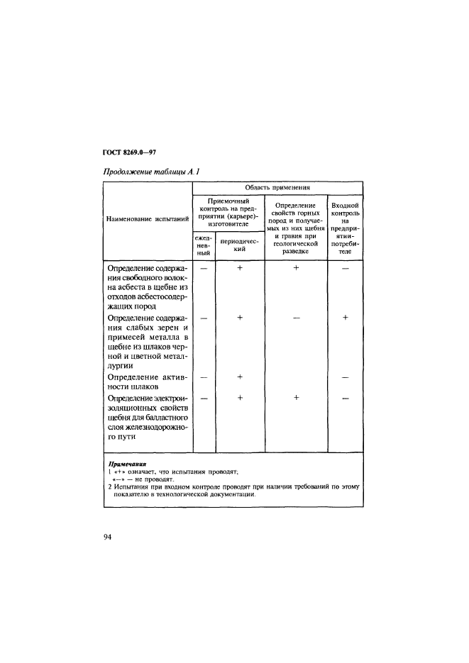 ГОСТ 8269.0-97