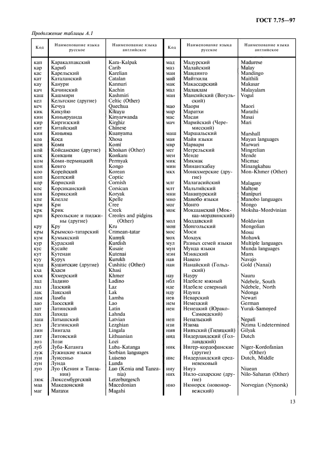 ГОСТ 7.75-97