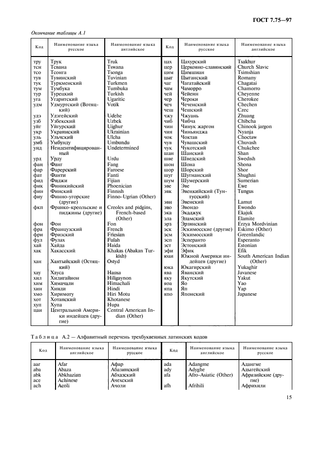 ГОСТ 7.75-97