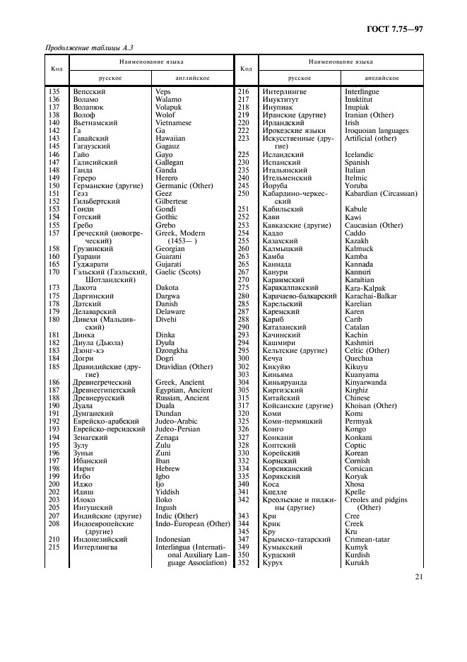 ГОСТ 7.75-97