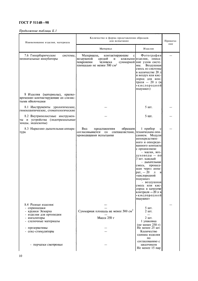 ГОСТ Р 51148-98