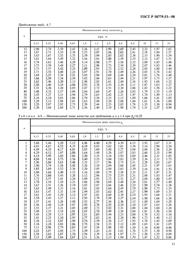 ГОСТ Р 50779.53-98