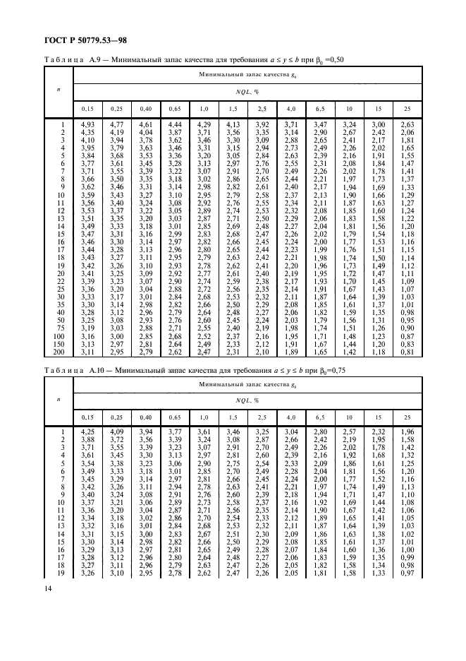 ГОСТ Р 50779.53-98