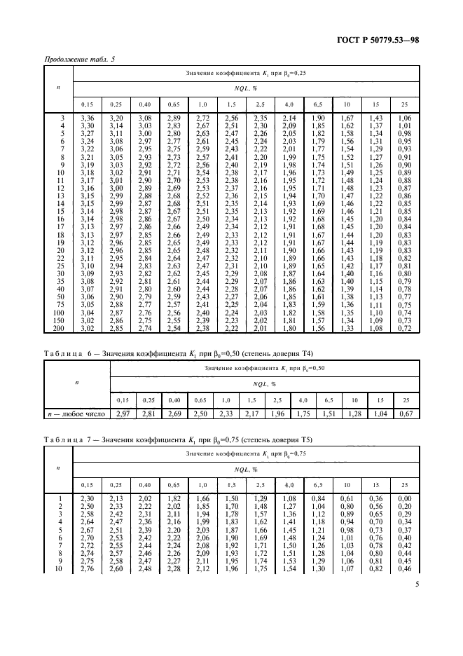 ГОСТ Р 50779.53-98