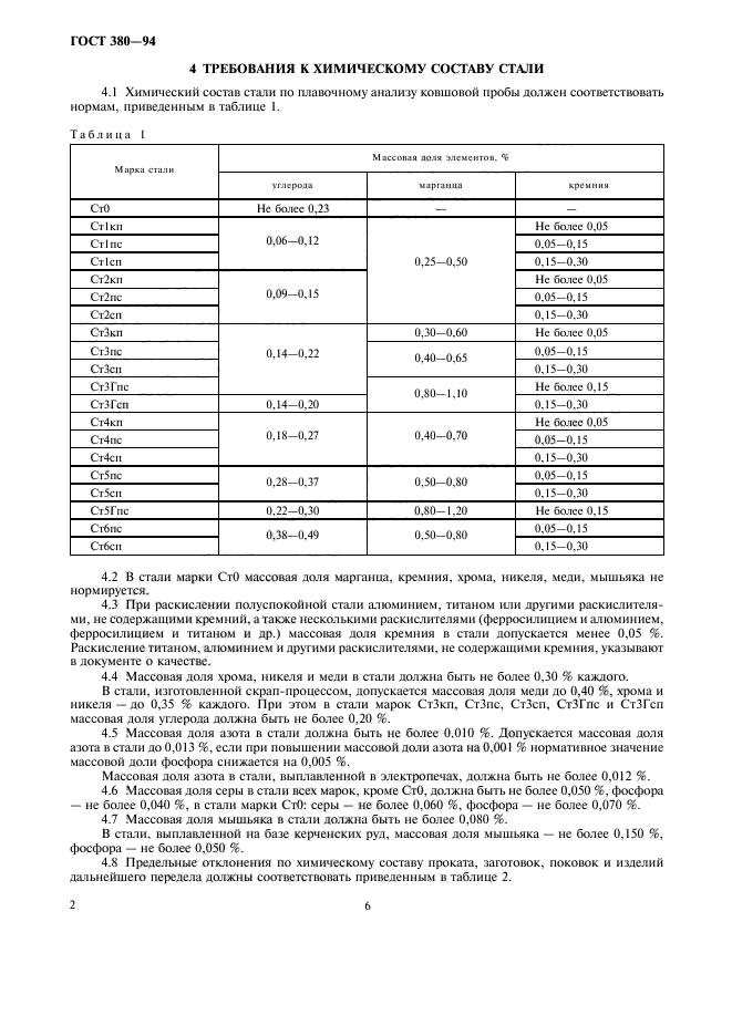 ГОСТ 380-94