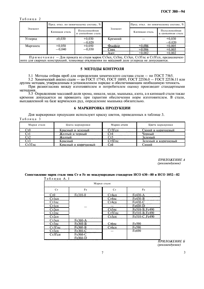 ГОСТ 380-94