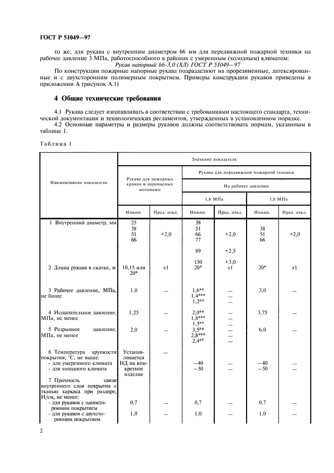 ГОСТ Р 51049-97