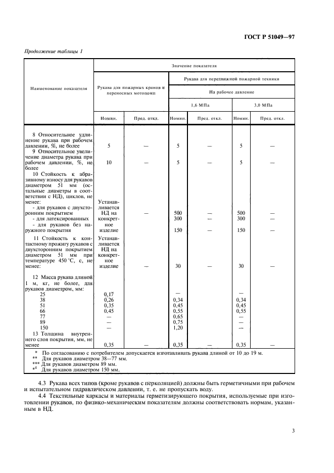 ГОСТ Р 51049-97