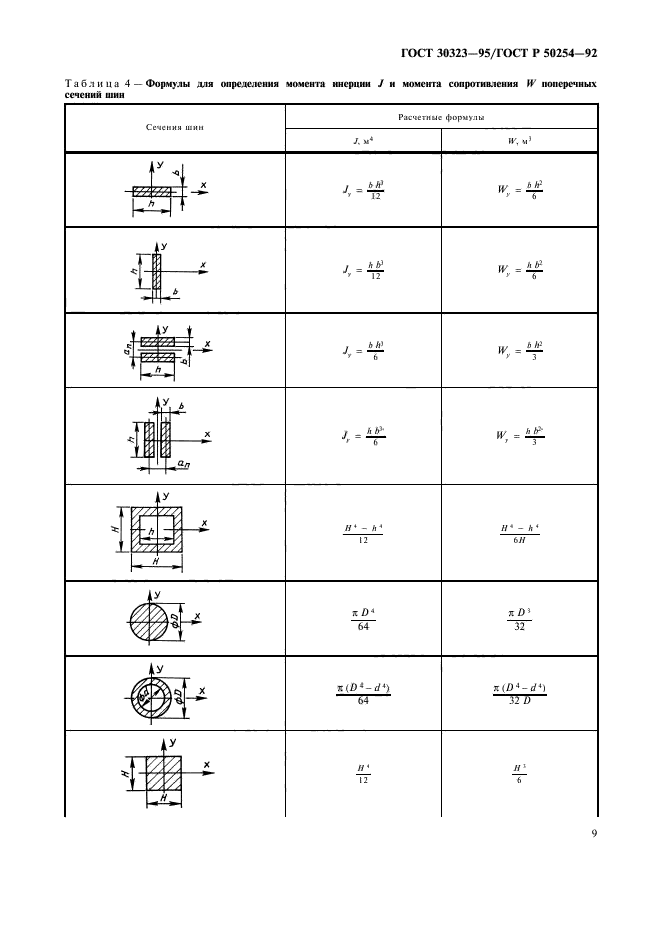 ГОСТ 30323-95