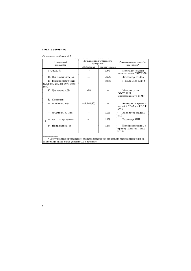 ГОСТ Р 50908-96