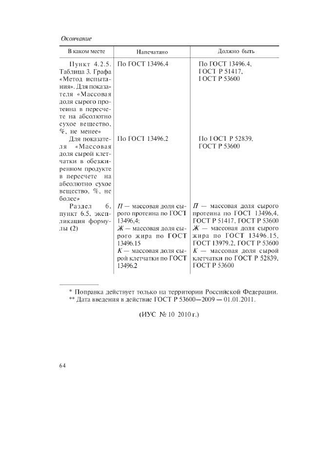 ГОСТ 11246-96