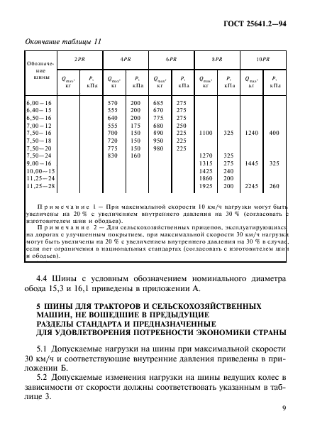 ГОСТ 25641.2-94