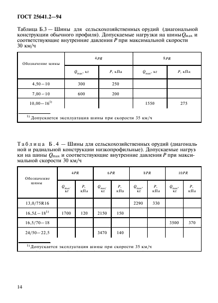 ГОСТ 25641.2-94