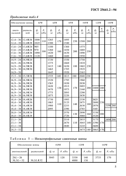 ГОСТ 25641.2-94