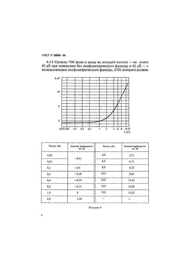 ГОСТ Р 50890-96