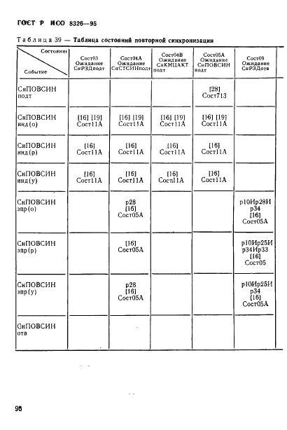 ГОСТ Р ИСО 8326-95