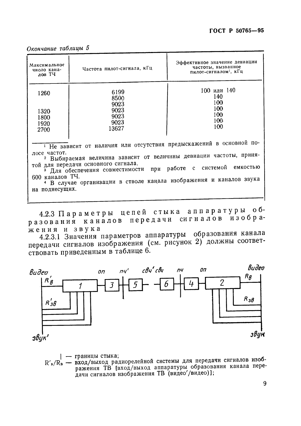 ГОСТ Р 50765-95