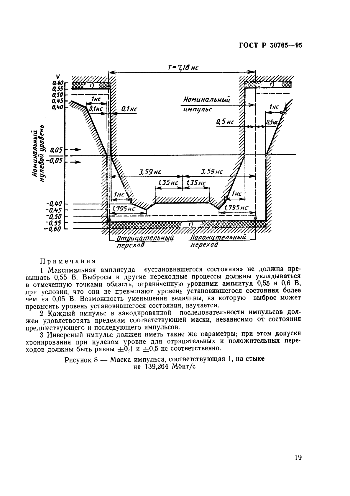 ГОСТ Р 50765-95