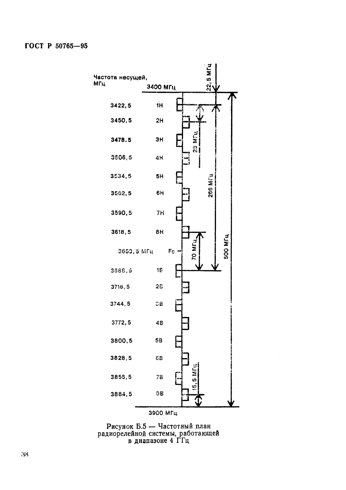 ГОСТ Р 50765-95