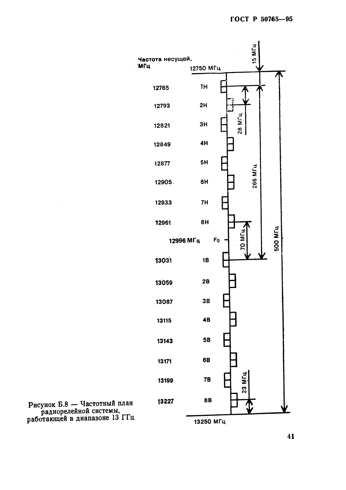 ГОСТ Р 50765-95