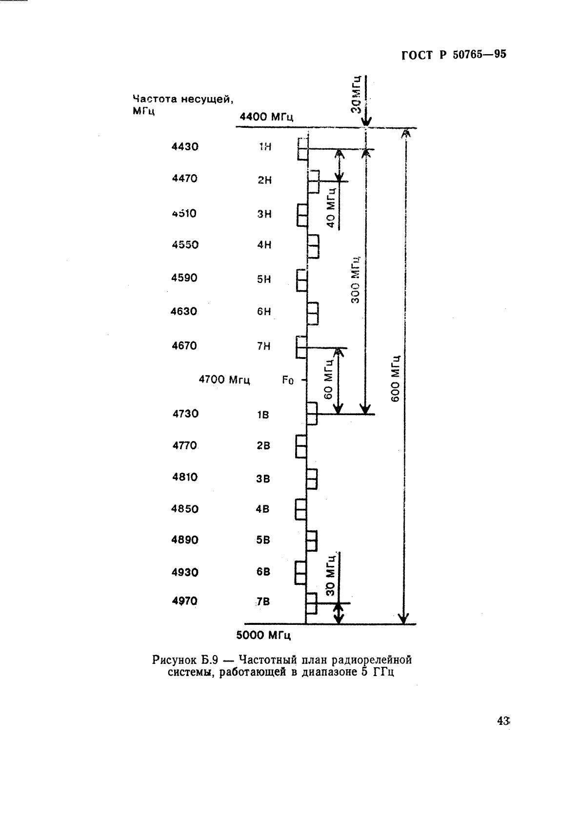 ГОСТ Р 50765-95