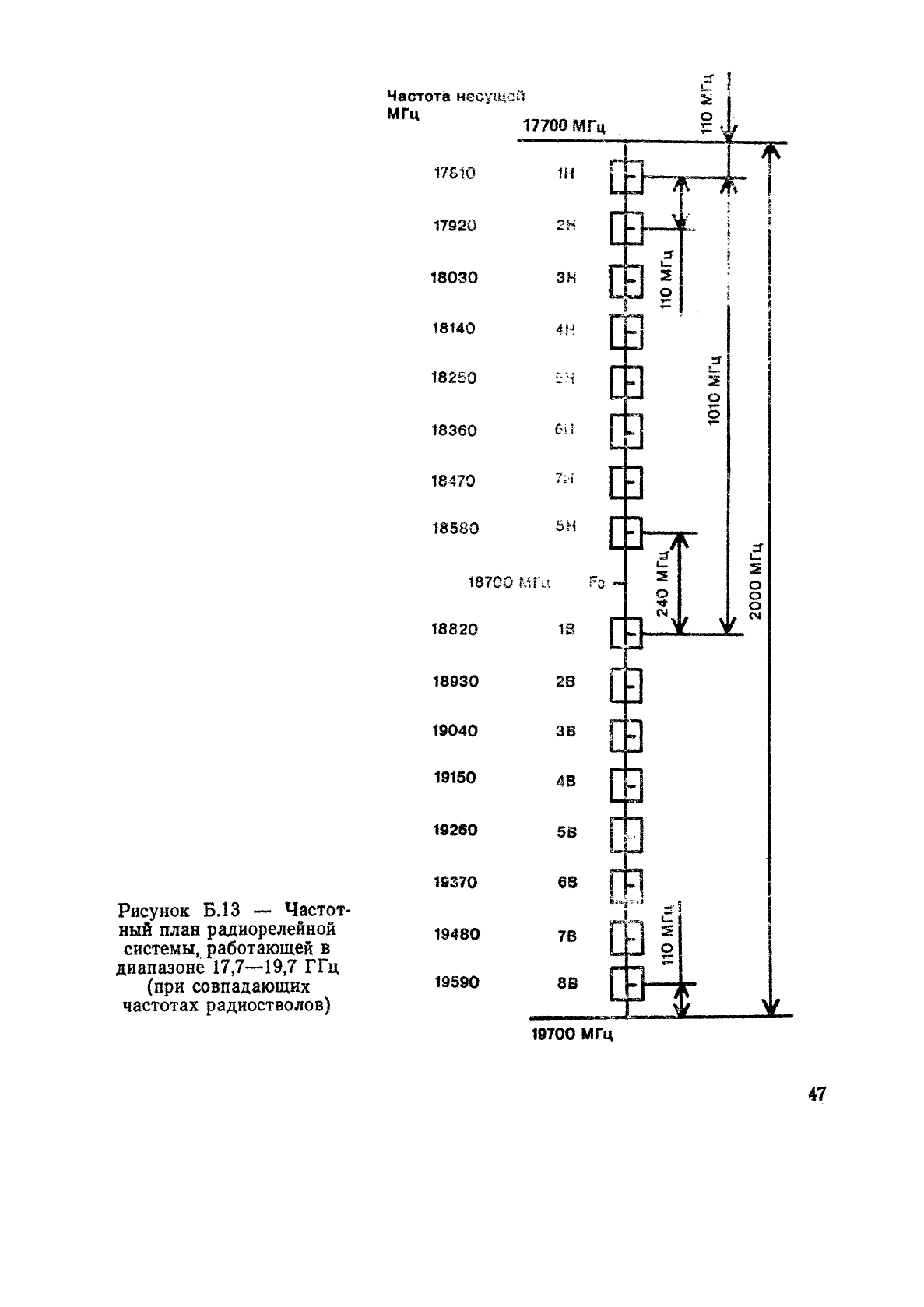 ГОСТ Р 50765-95