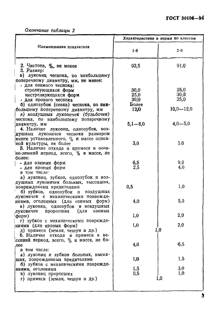 ГОСТ 30106-94