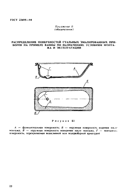 ГОСТ 23695-94