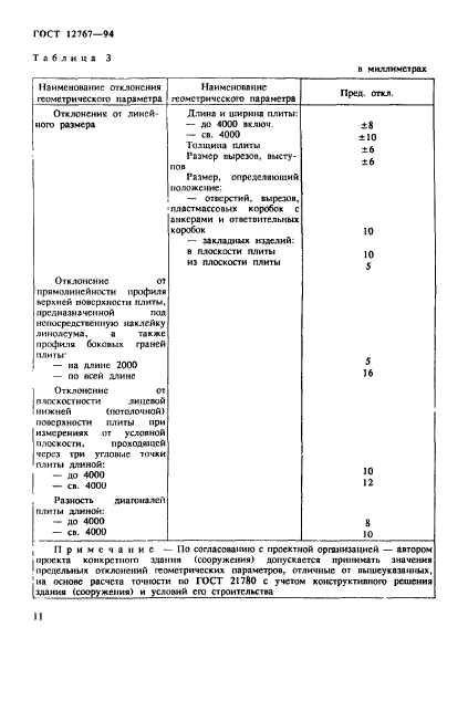 ГОСТ 12767-94