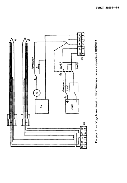 ГОСТ 30256-94