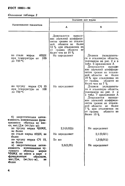 ГОСТ 10851-94