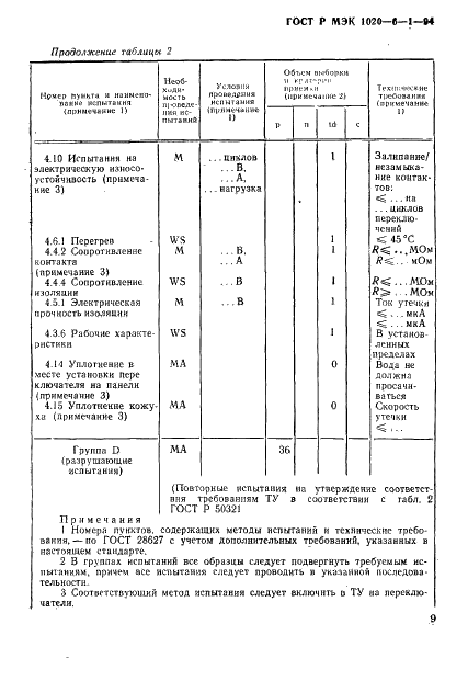 ГОСТ Р МЭК 1020-6-1-94