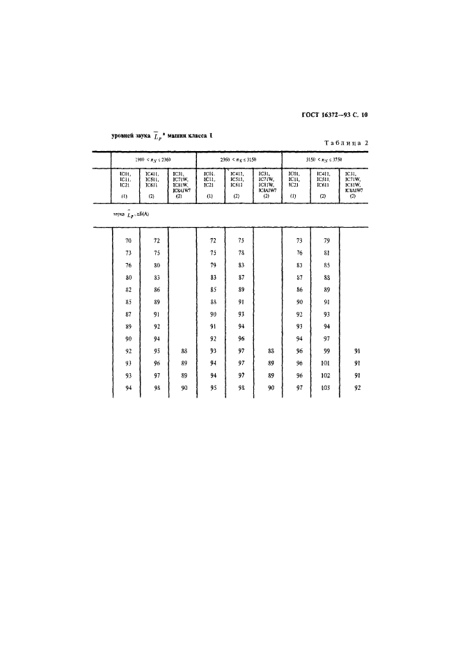 ГОСТ 16372-93