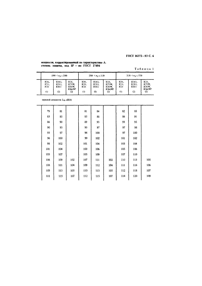 ГОСТ 16372-93