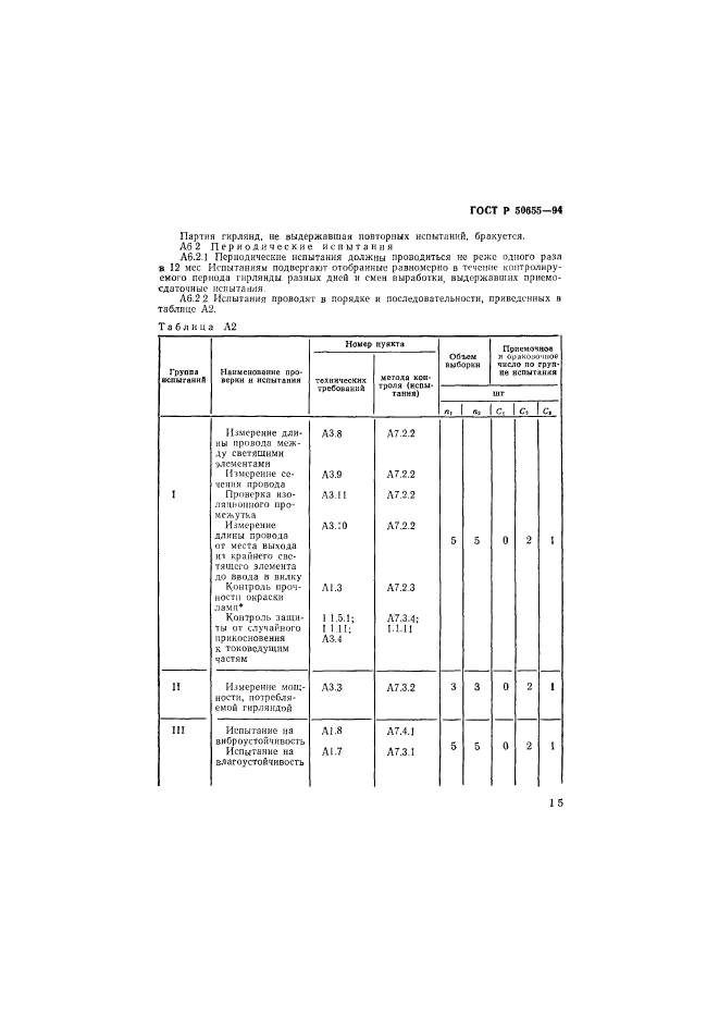 ГОСТ Р 50655-94